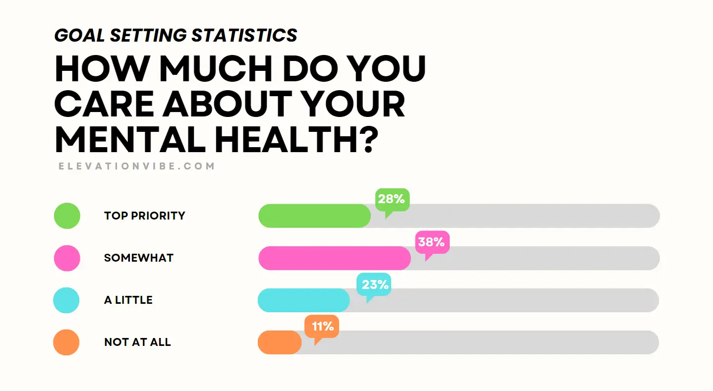 Statistiques sur la fixation d'objectifs.