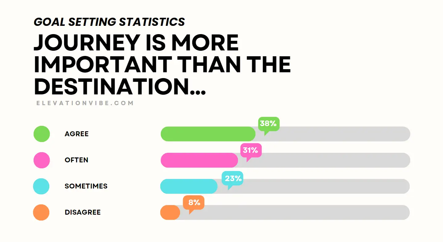 Statistiques sur la fixation d'objectifs.