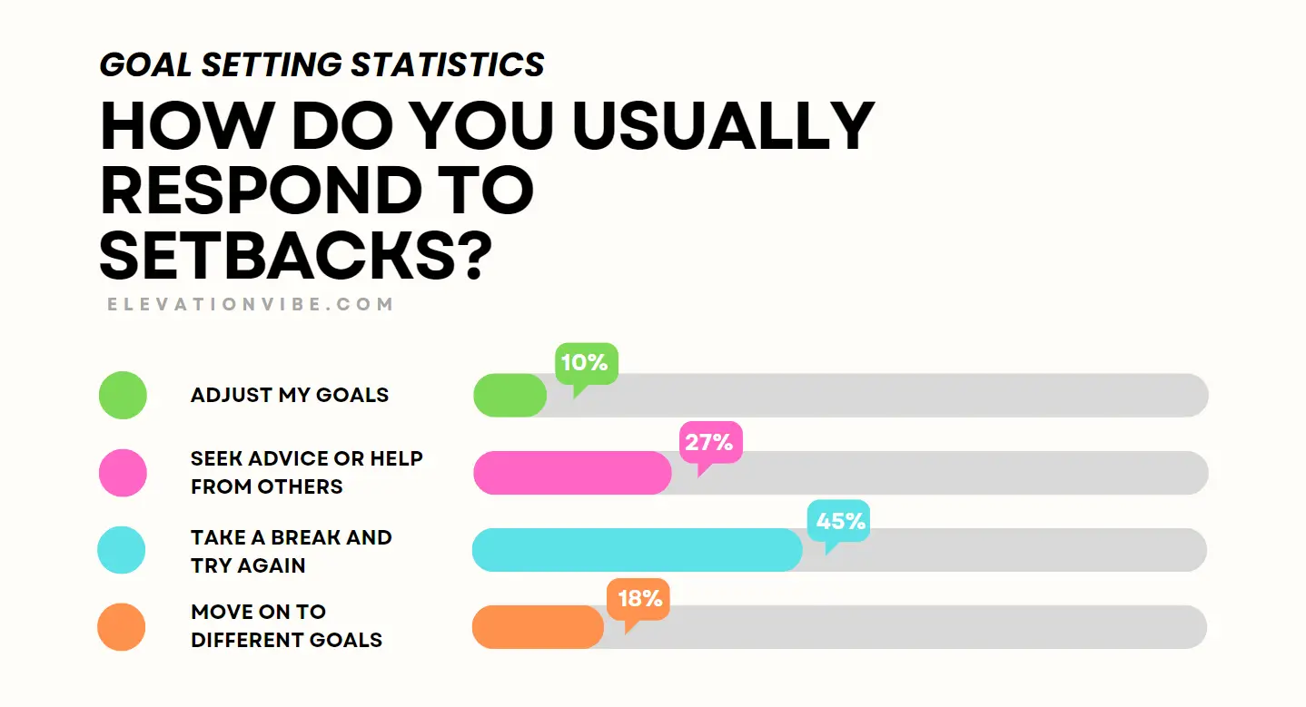 Statistiques sur la fixation d'objectifs.