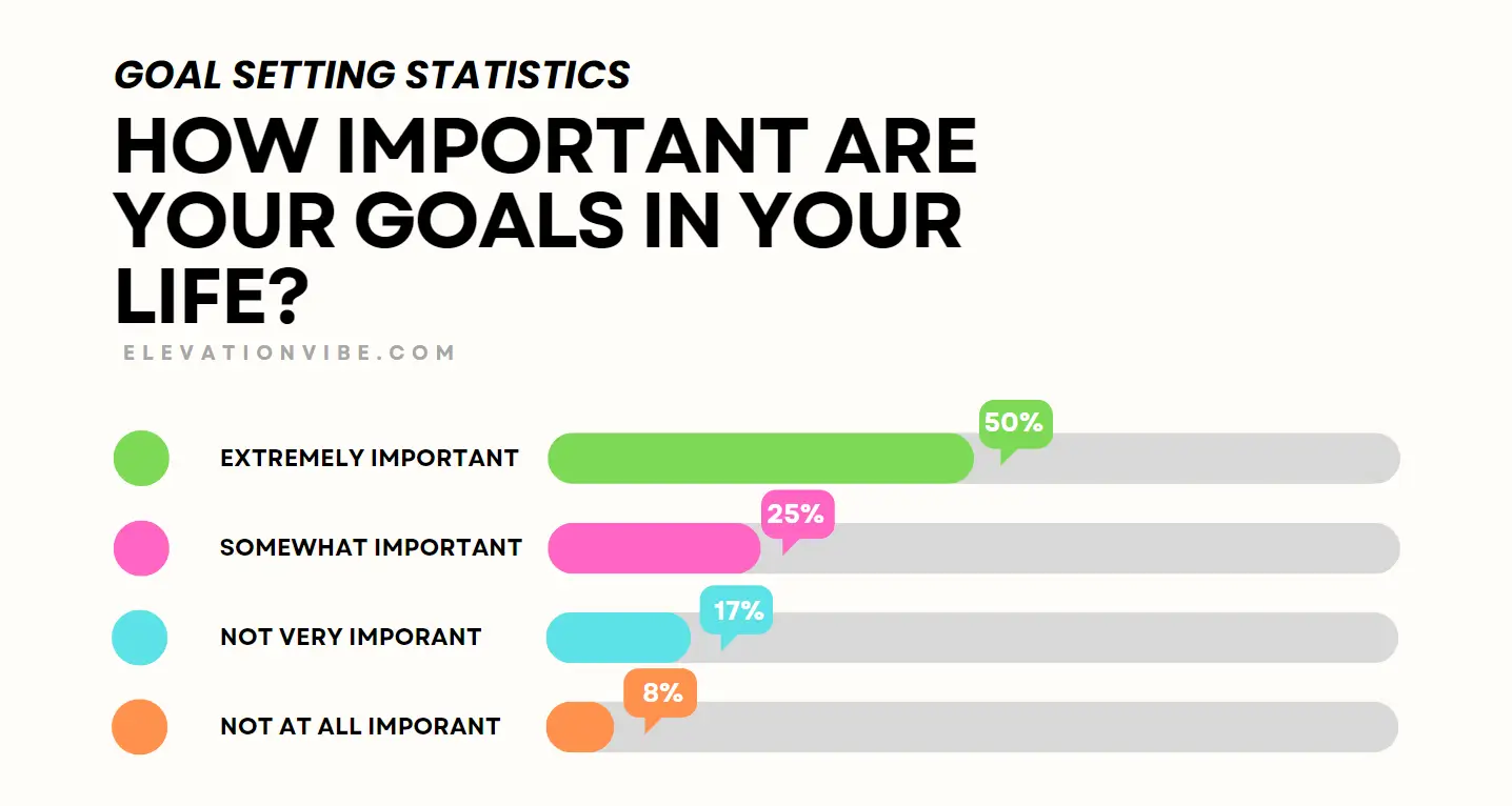 Statistiques sur la fixation d'objectifs.