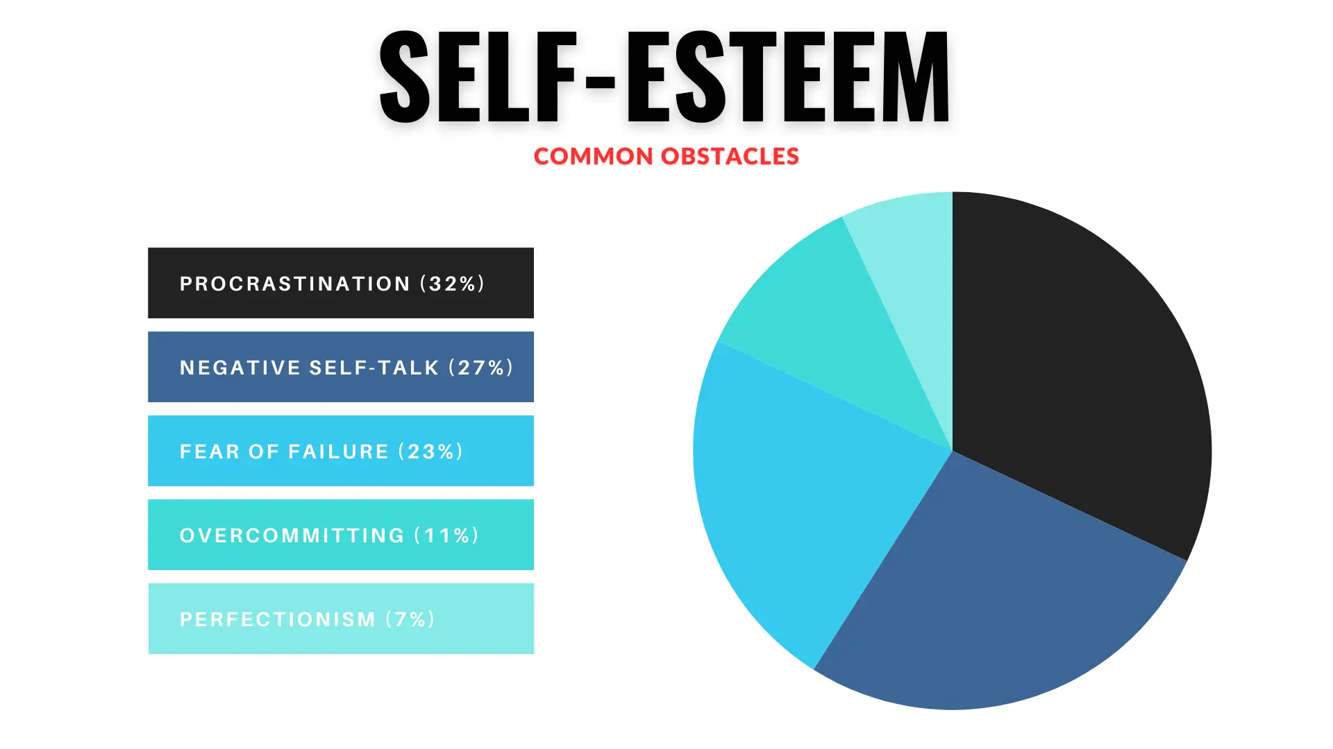 Exemples d'objectifs et buts d'estime de soi